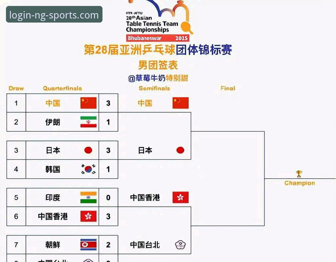团体赛实战复盘：从中国男乒对阵英格兰看竞技心理与应变技巧的实用指南